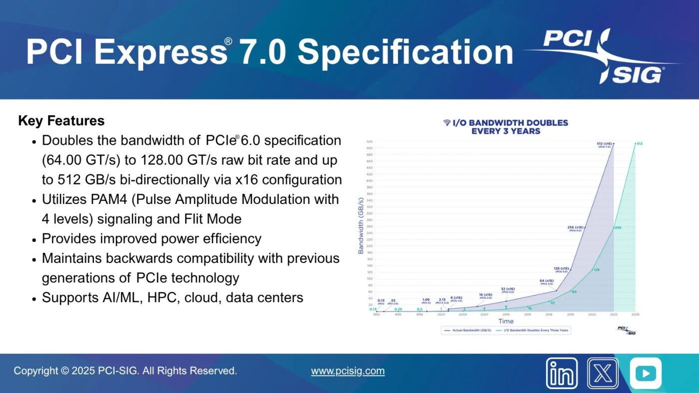 PCIe_7.0