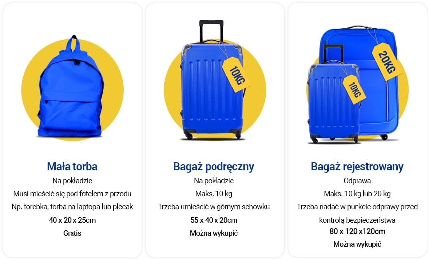 grafika przedstawia informacje na temat maksymalnych wymiarów i wagi bagażu podręcznego oraz bagażu rejestrowanego w linii lotniczej Ryanair