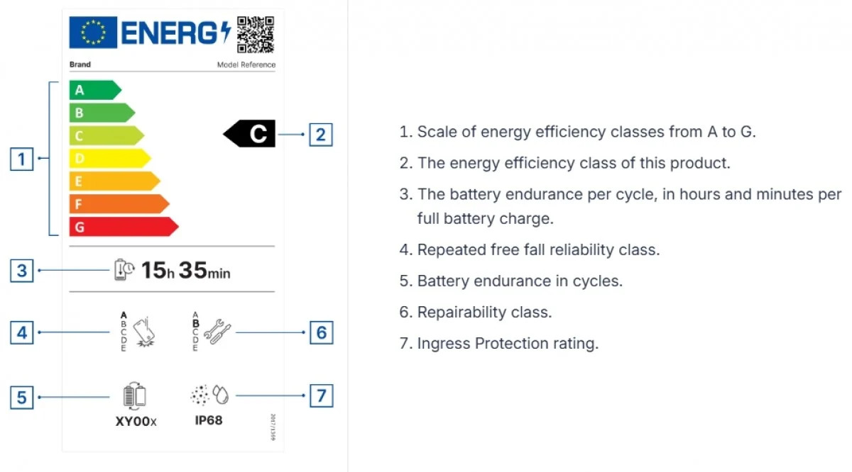 etykieta energetyczna smartfon