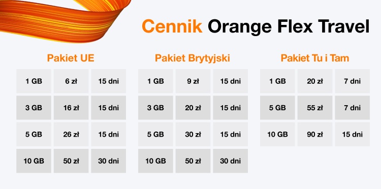 orange flex travel cennik