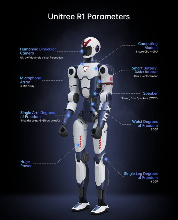 Robot Unitree R1