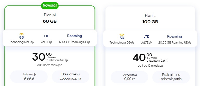 promocja na abonament komórkowy w firmie Vectra na wakacje 2025