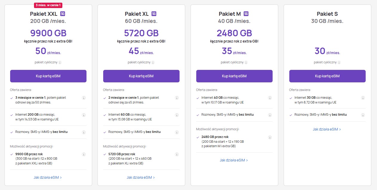 Play na kartę, pakiety S, M, XL, XXL z eSIM przez internet