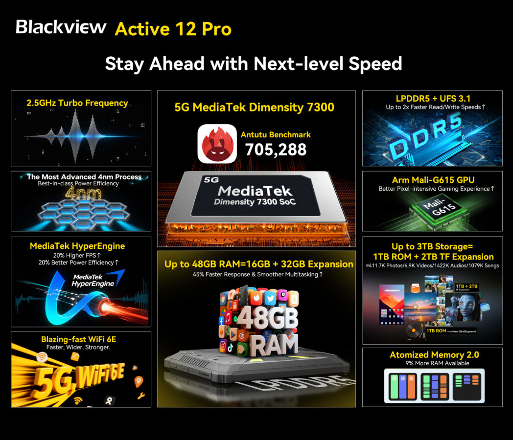 Blackview-Active-12-Pro-tablet