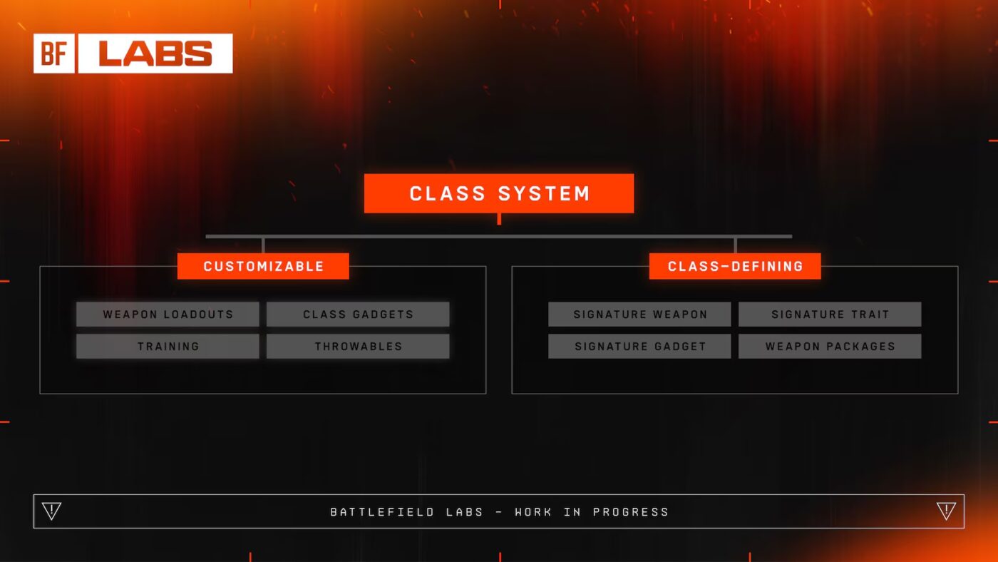 battlefield 6 system rzowoju