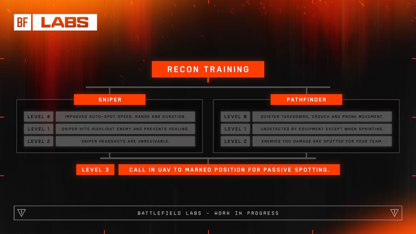 battlefield 6 system rzowoju