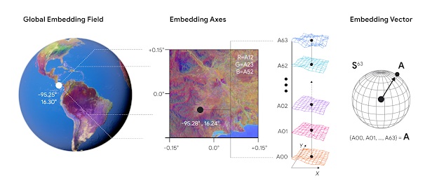 AlphaEarth Foundations, Google DeepMind