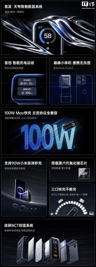 ładowarka Baseus PicoGo Digital Display Fast Charger 100W