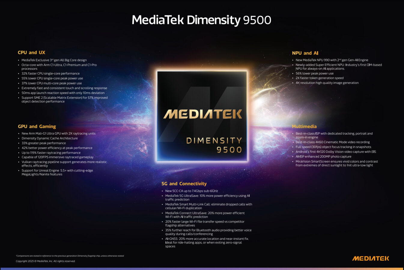 MediaTek Dimensity 9500