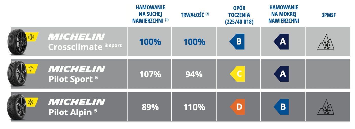 Michelin CrossClimate 3 Sport