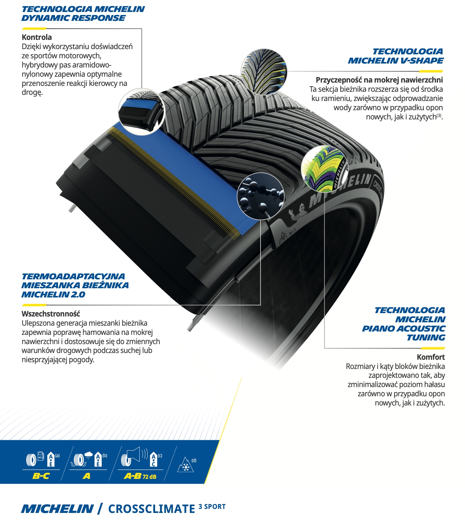 Michelin CrossClimate 3 Sport