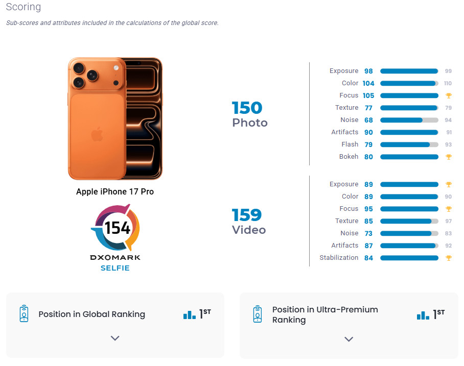 Szczegółowa ocena aparatu z przodu iPhone'a 17 Pro
