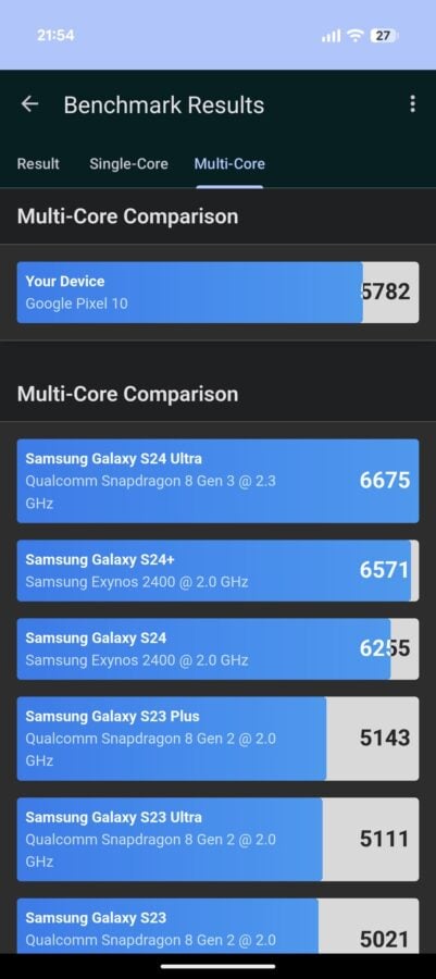 Google Pixel 10 - GeekBench