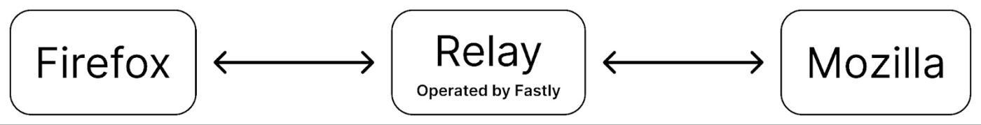 przeglądarka mozilla firefox pasek adresu nowe funkcje