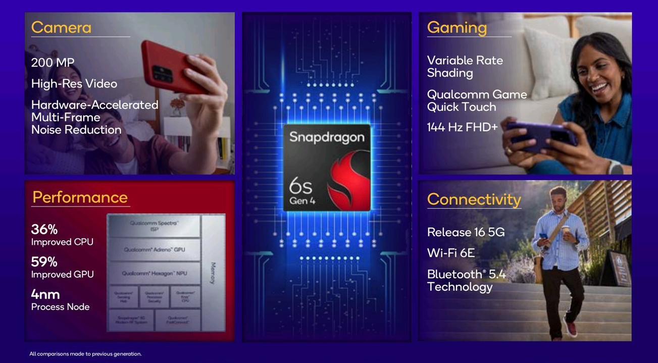 Qualcomm Snapdragon 6s Gen 4