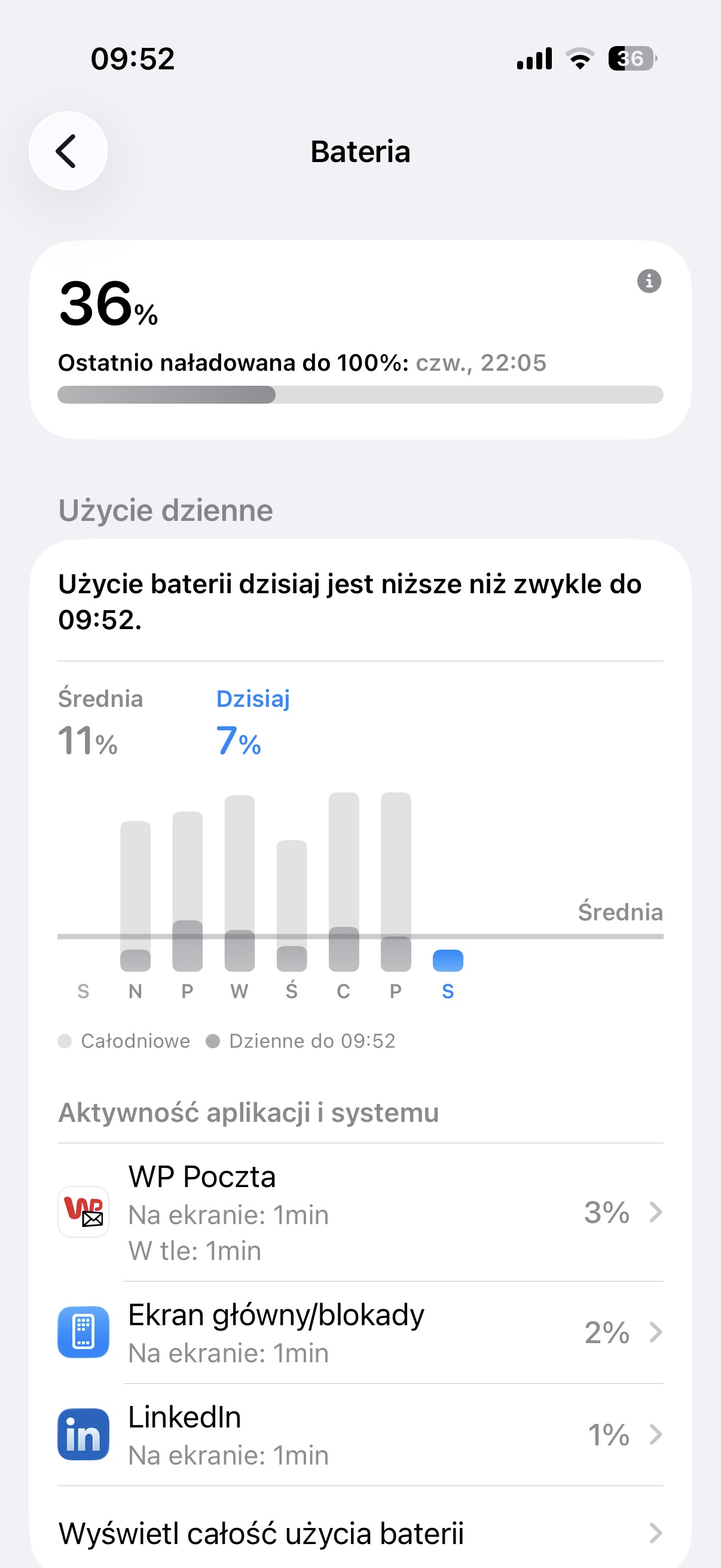 statystyki zużycia akumulatora w iphone 17 screen grzegorz dąbek tabletowo.pl
