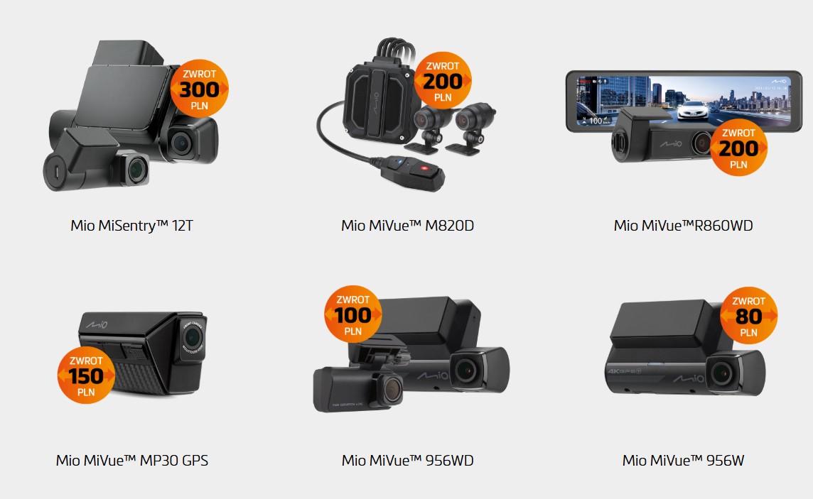 Modele objęte promocją Mio cashback, zwrot za sprzęt, wideorejestrator, kamera samochodowa
