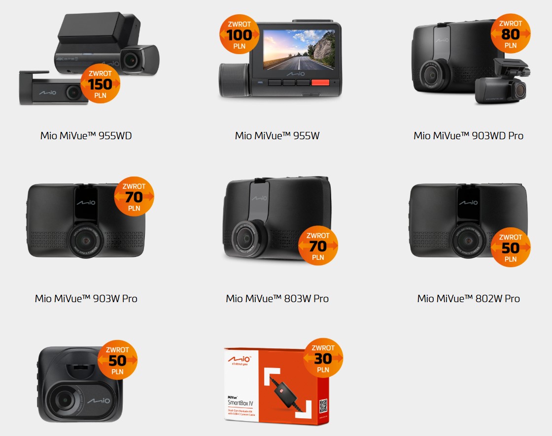 Modele objęte promocją Mio cashback, zwrot za sprzęt, wideorejestrator, kamera samochodowa