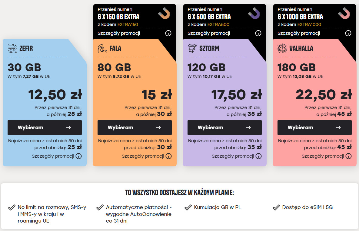 Mobile Vikings oferta promocja