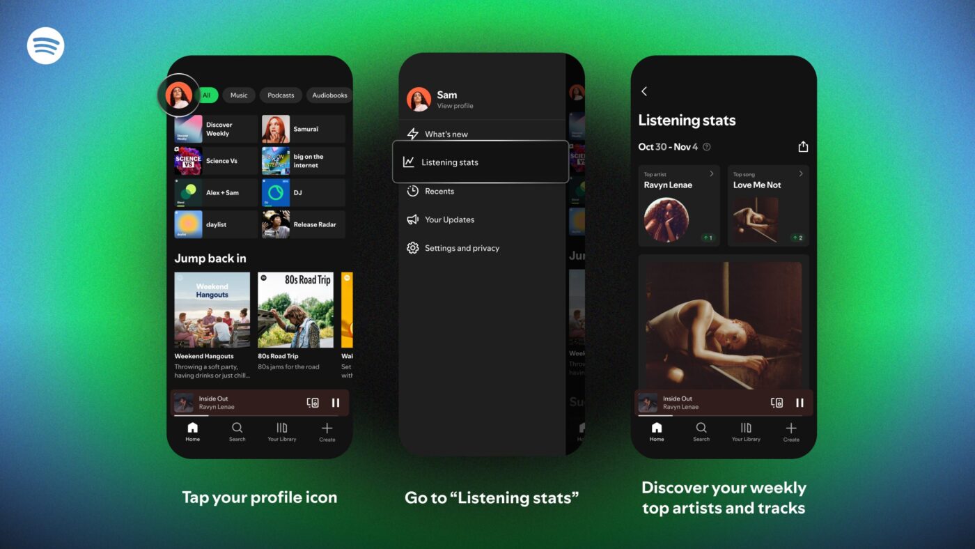 Spotify statystyki słuchania