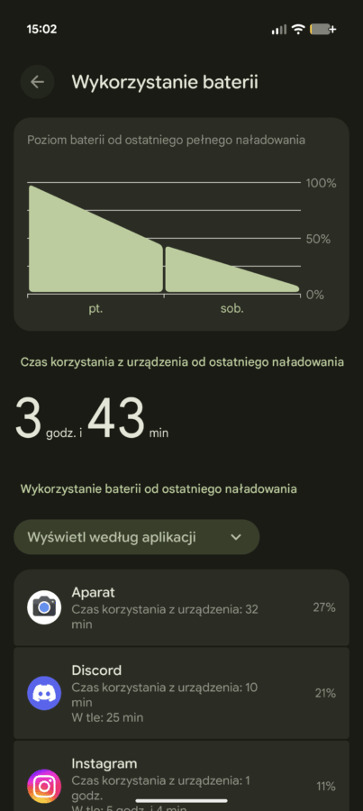 Pixel 10 Pro recenzja tabletowo bateria
