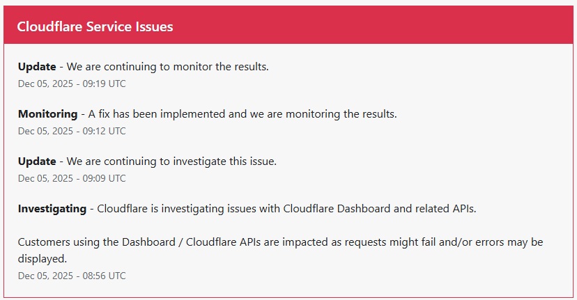 awaria cloudflare 5 grudnia 2025 roku status aktualizacja