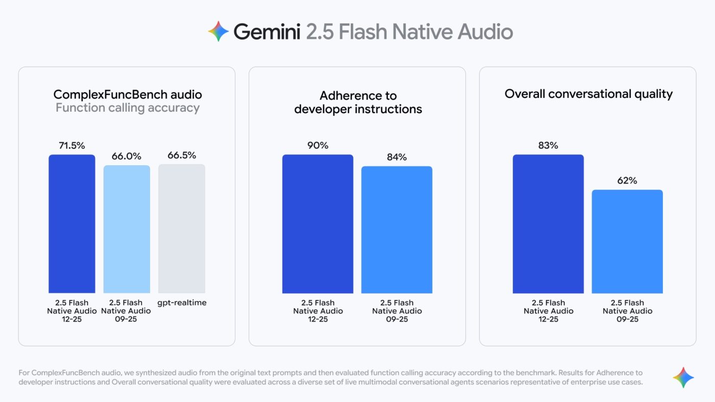 google gemini 2.5 flash native audio