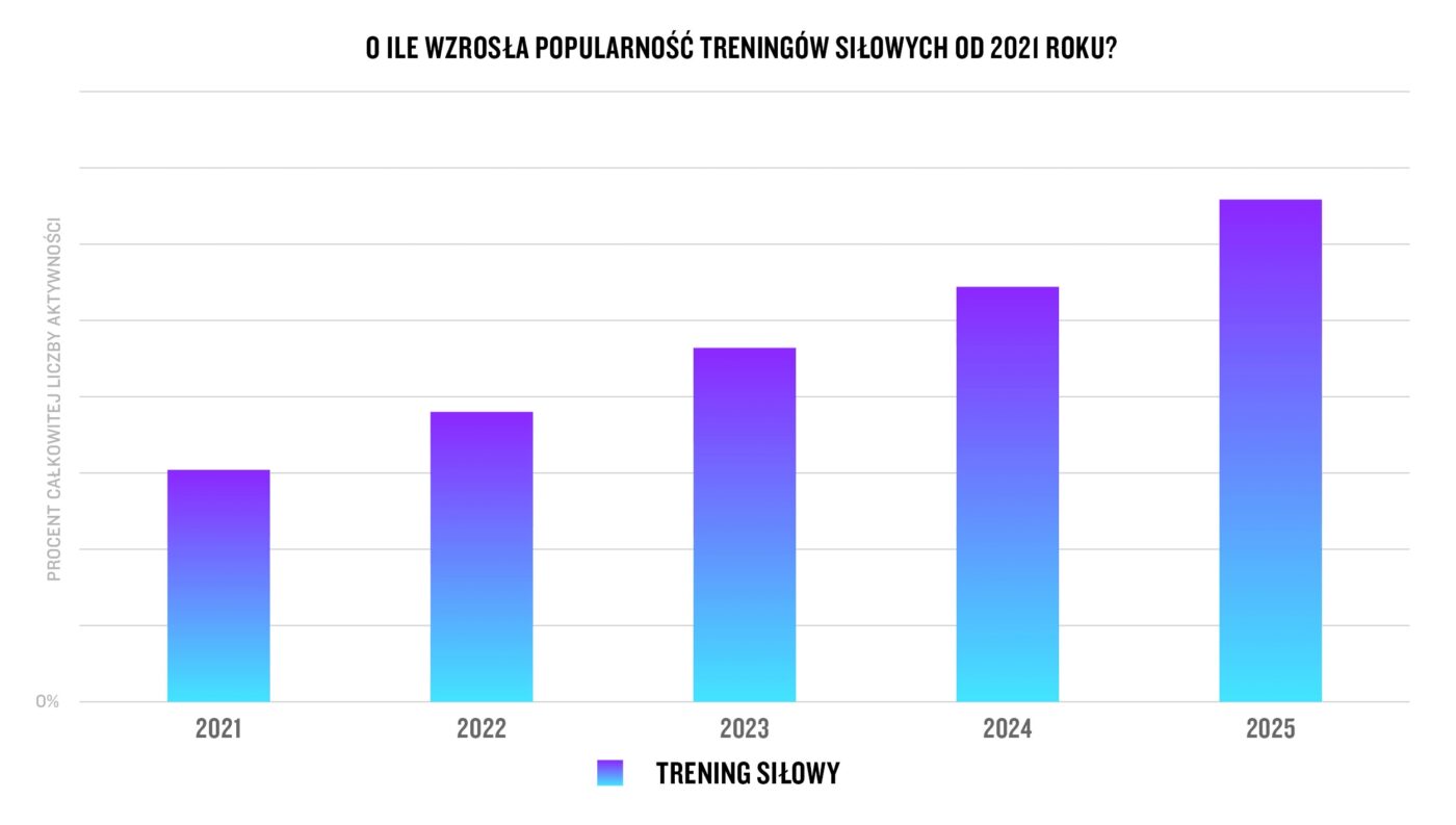 Raport Garmin Connect 2025