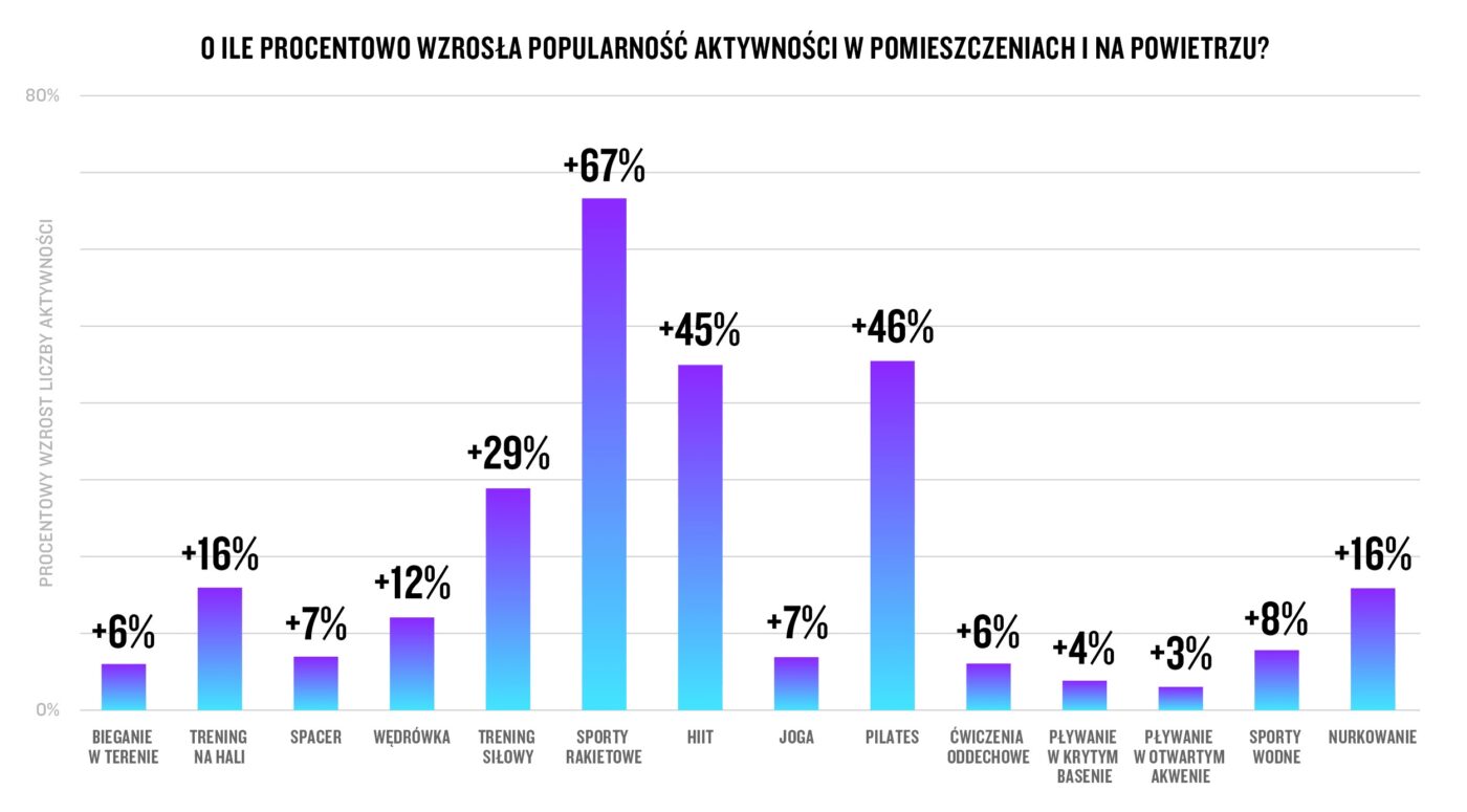 Raport Garmin Connect 2025