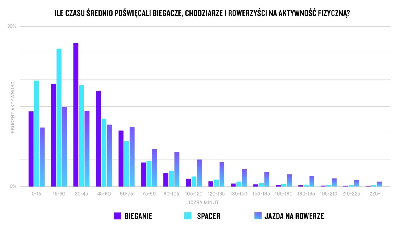 Raport Garmin Connect 2025