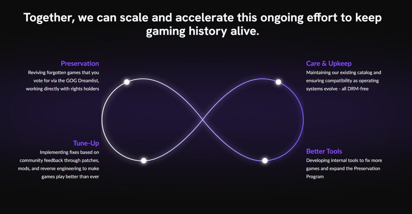 gog patrons stare gry