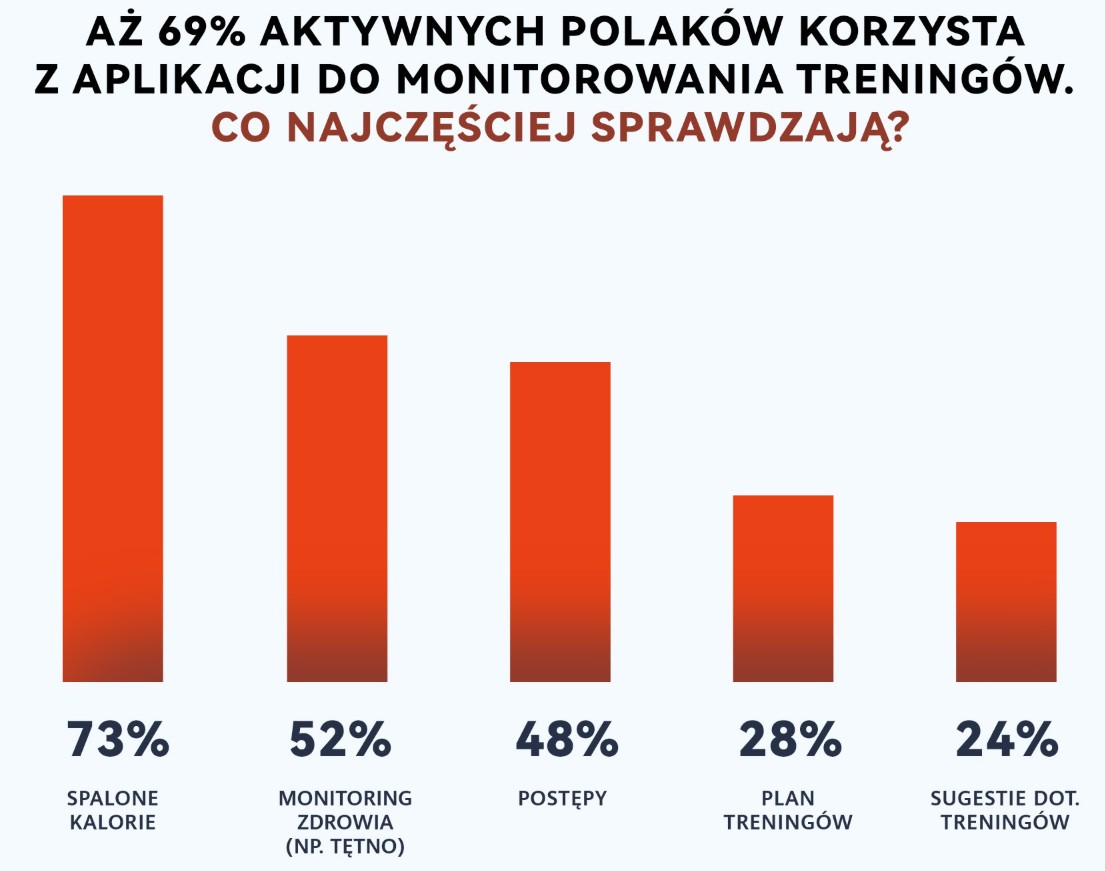 Postanowienia noworoczne Polaków 2026, Huawei