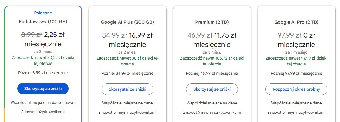 Pakiety dostępne w Google One od grudnia 2025 roku