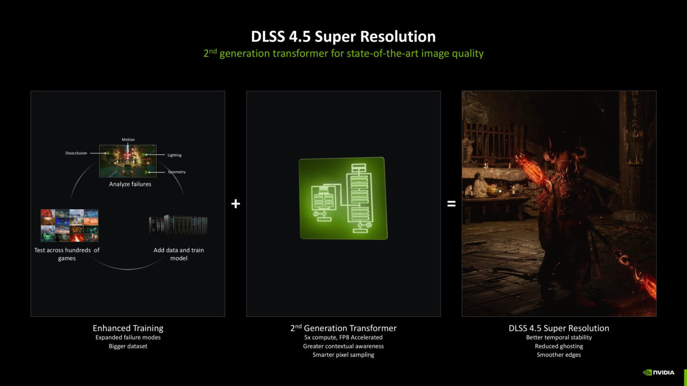 Nvidia DLSS 4.5