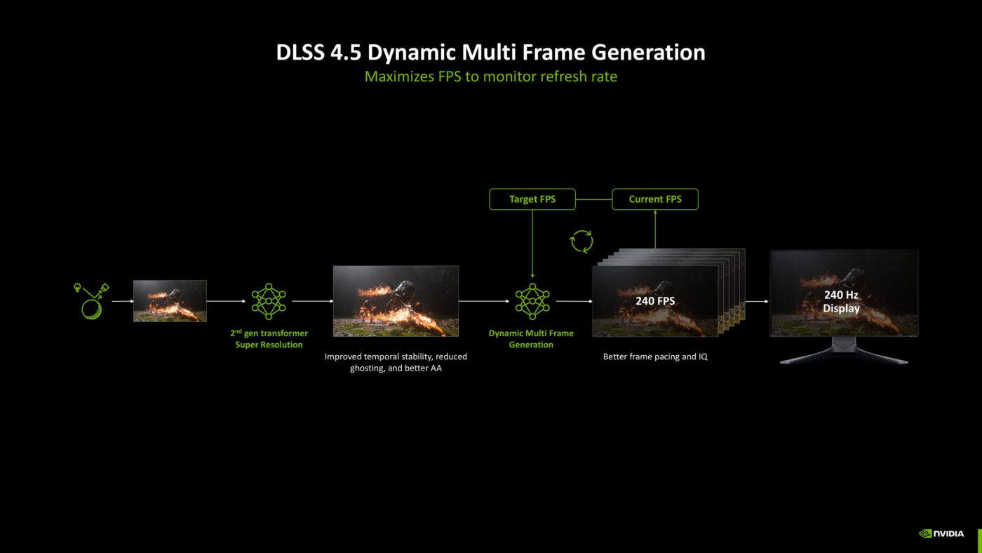 Nvidia DLSS 4.5