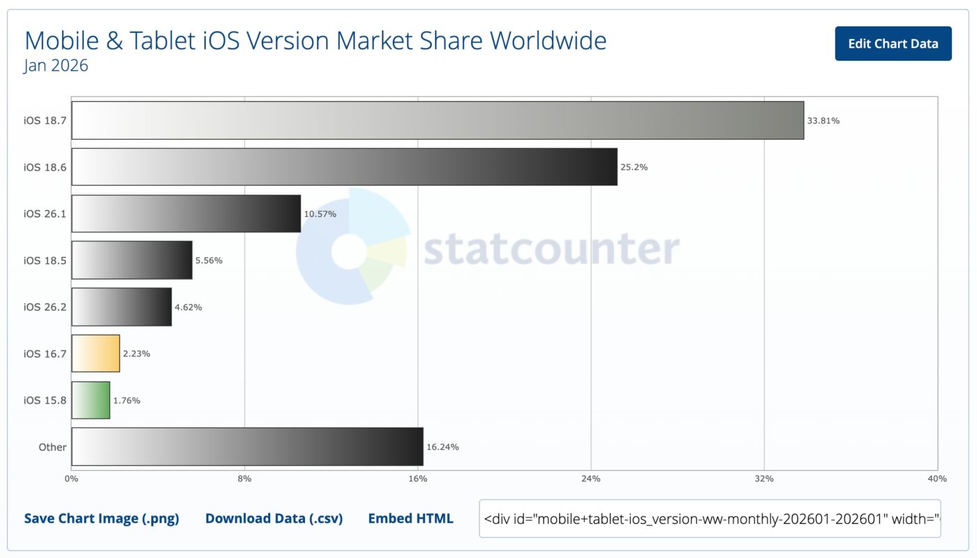 iOS 26 styczeń 2026 roku
