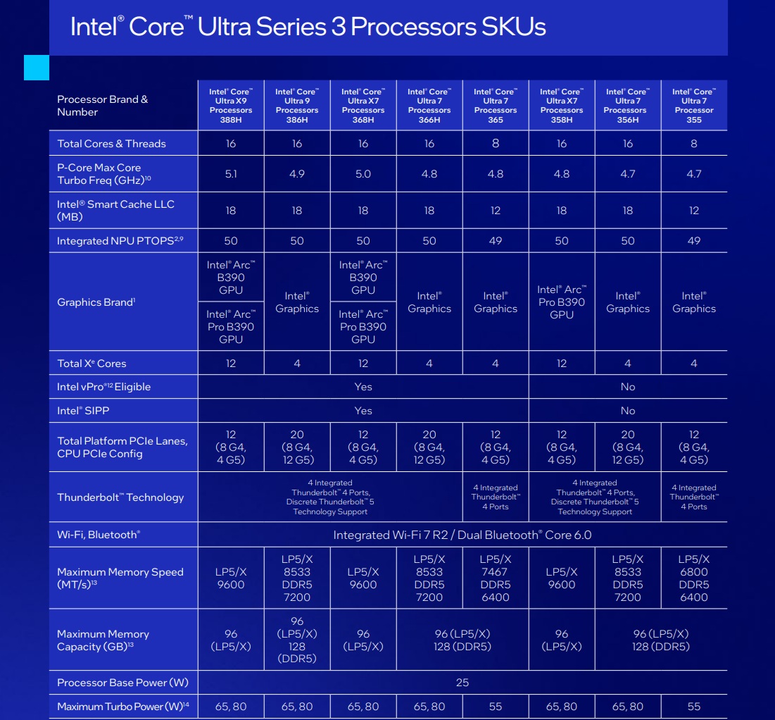 procesory intel core ultra series 3 specyfikacja