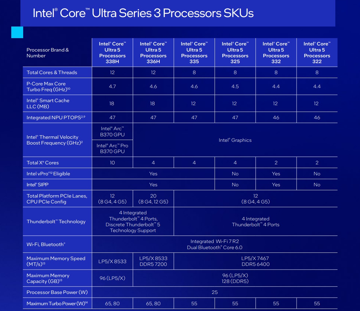 procesory intel core ultra series 3 specyfikacja