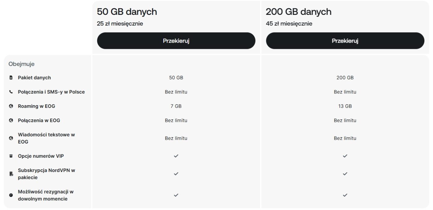 oferta revolut mobile