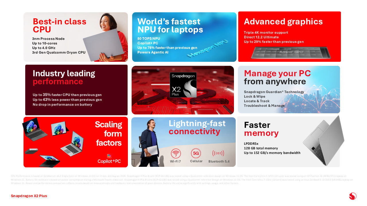 Qualcomm Snapdragon X2 Plus