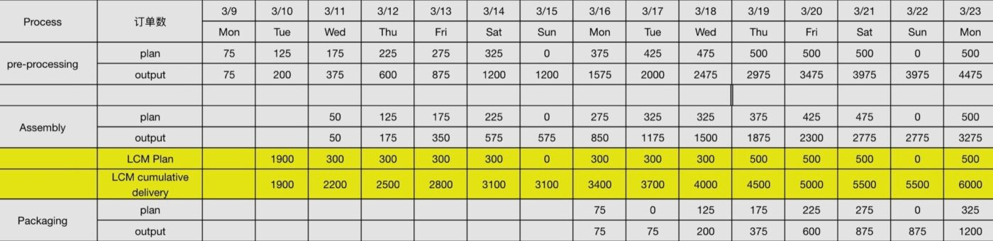 smartwatch pebble time 2 grafik