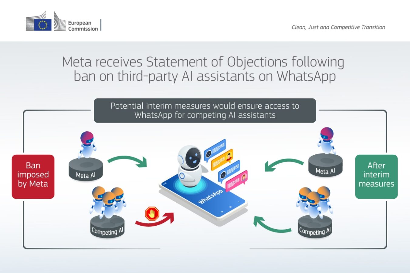 Komisja Europejska ma zastrzeżenia odnośnie decyzji o wyeliminowaniu z WhatsAppa innych chatbotów AI