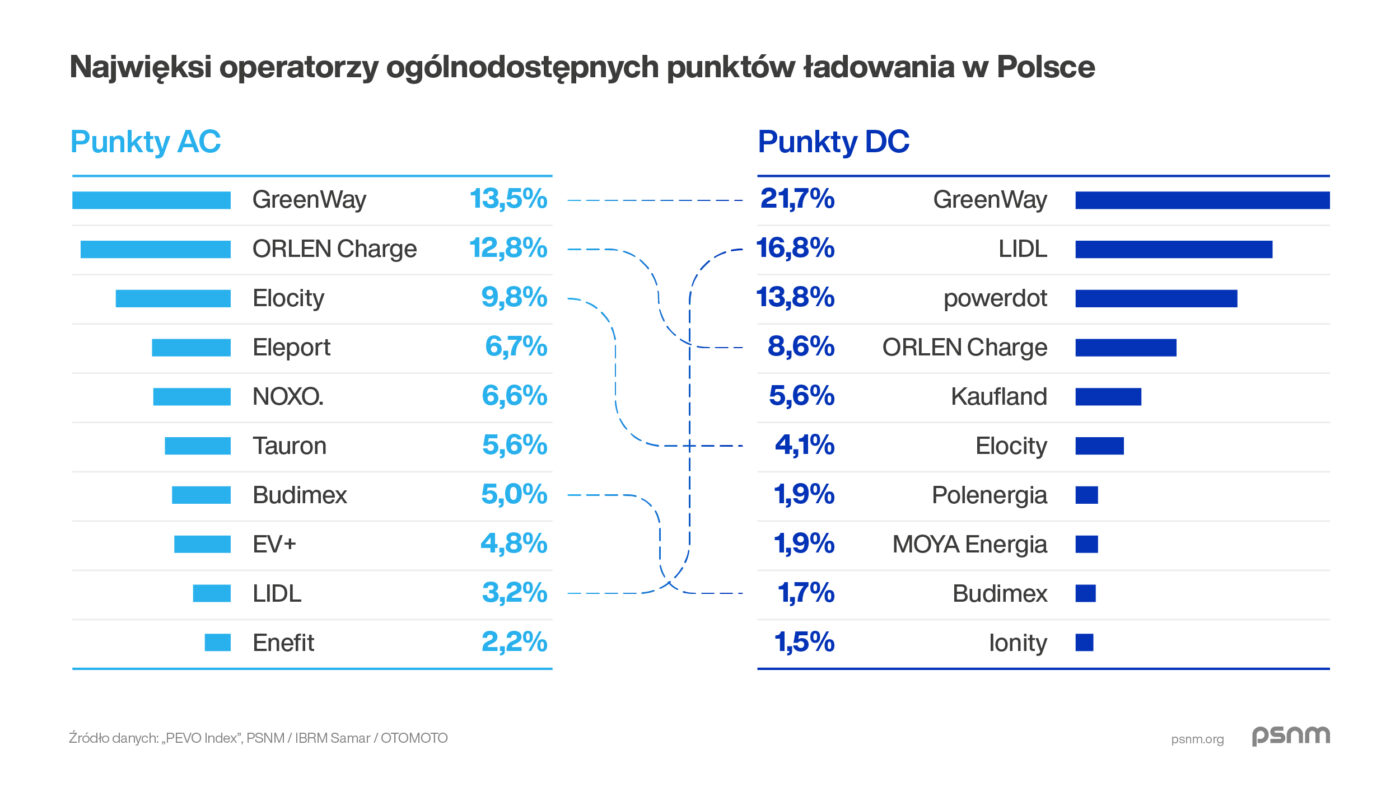 Samochody elektryczne w Polsce 2025 rok