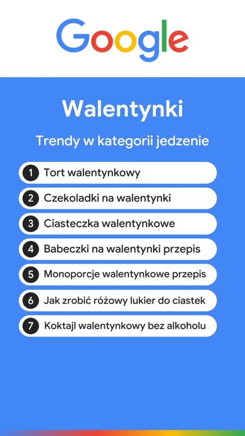 trendy na walentynki w wyszukiwarce google 2026