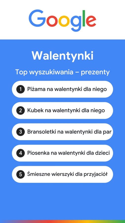 trendy na walentynki w wyszukiwarce google 2026