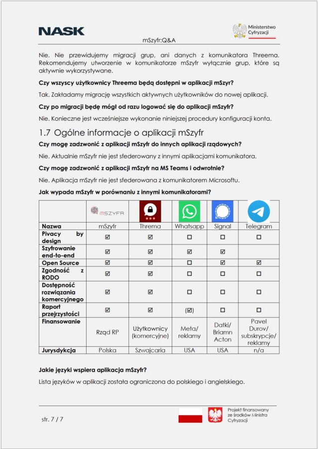 najczestsze pytania i odpowiedzi mszyfr