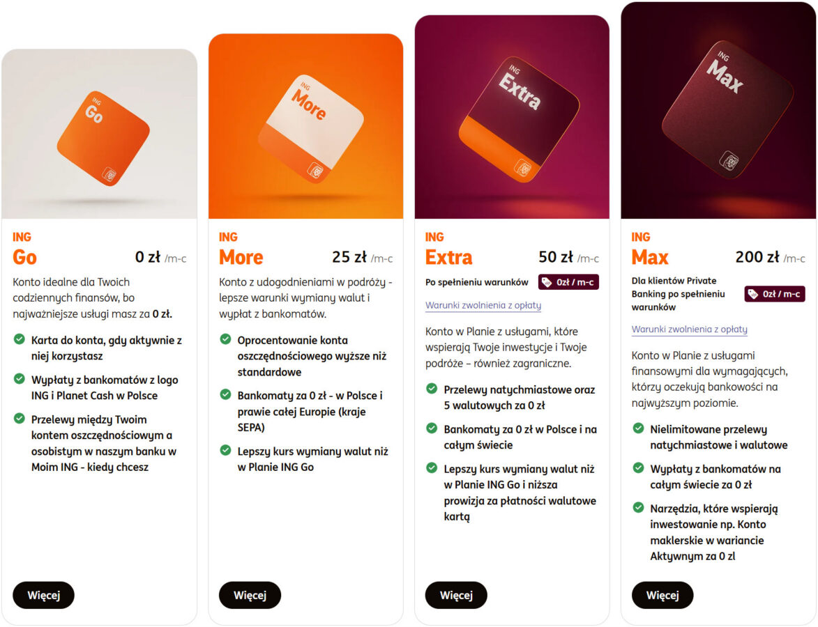 Nowa oferta ING - plany subskrypcyjne