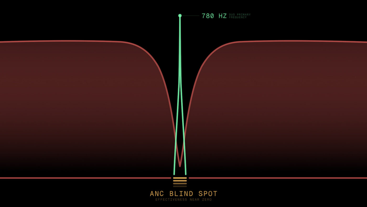 dzwonek Skoda DuoBell