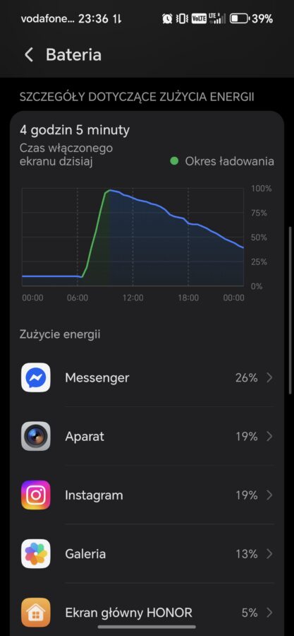 Honor 600 Pro Bateria