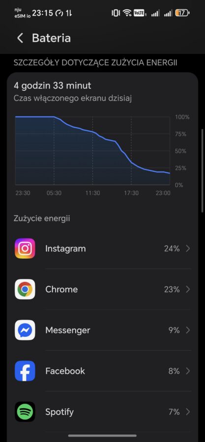 Honor 600 Pro Bateria